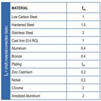 Bushing PV Calculations - Daemar Inc