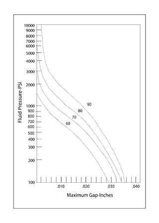 O Ring Temperature Chart