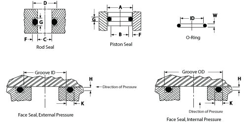 Metric O Ring Groove Size Chart Chart Examples