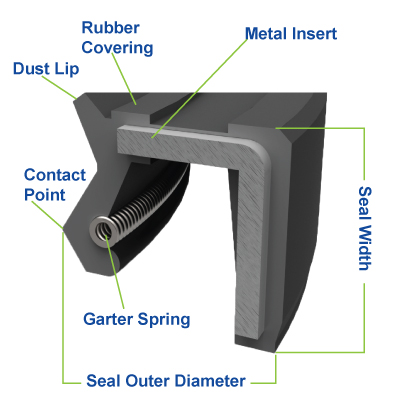 DMR Oil Seals