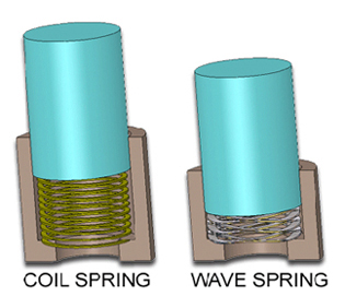 dmr-wave-spring-to-coiled-spring-comparison