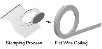 dmr-wave-springs-stamping-vs-coiling