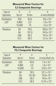 measured-wear-factor-fibre-lube