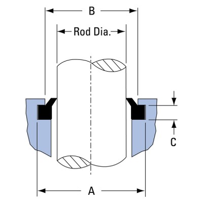 dmr-hydraulic-seals-rod-wipers-style-wd-dimensions - Daemar Inc