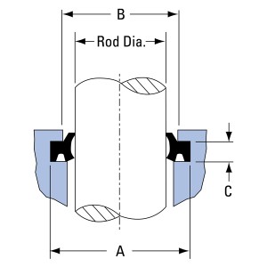 dmr-hydraulic-seals-rod-wipers-style-wh-dimensions - Daemar Inc