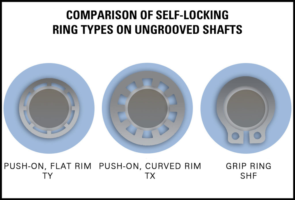 Technical Considerations for the Selection of Retaining Rings Daemar Inc