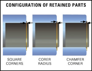 What are retaining rings and where are they used? - Fastener Engineering