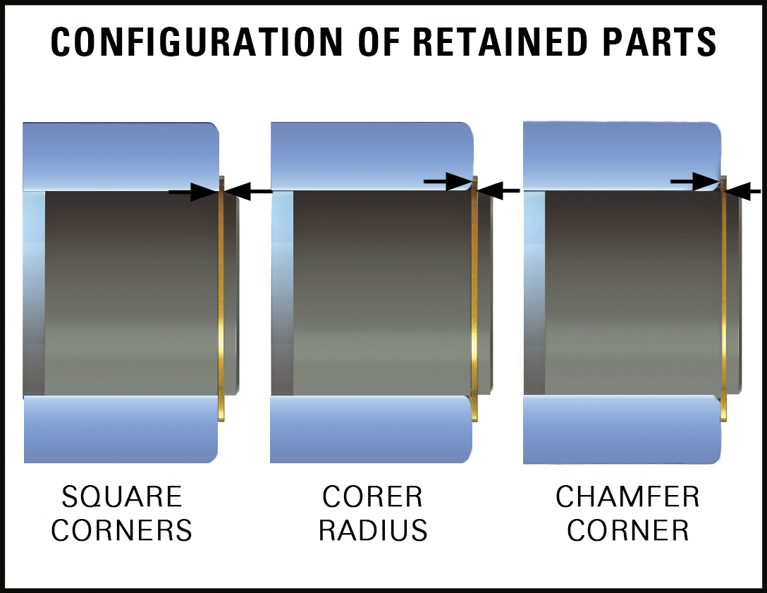 Technical Considerations for the Selection of Retaining Rings Daemar Inc
