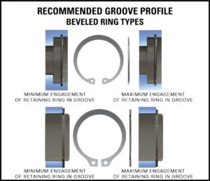 Technical Considerations for the Selection of Retaining Rings - Daemar Inc