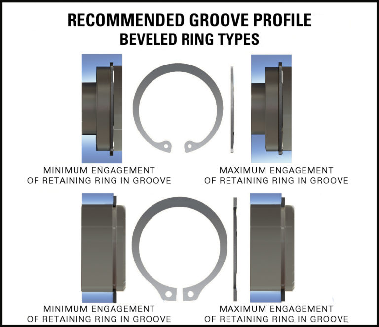 Technical Considerations for the Selection of Retaining Rings Daemar Inc