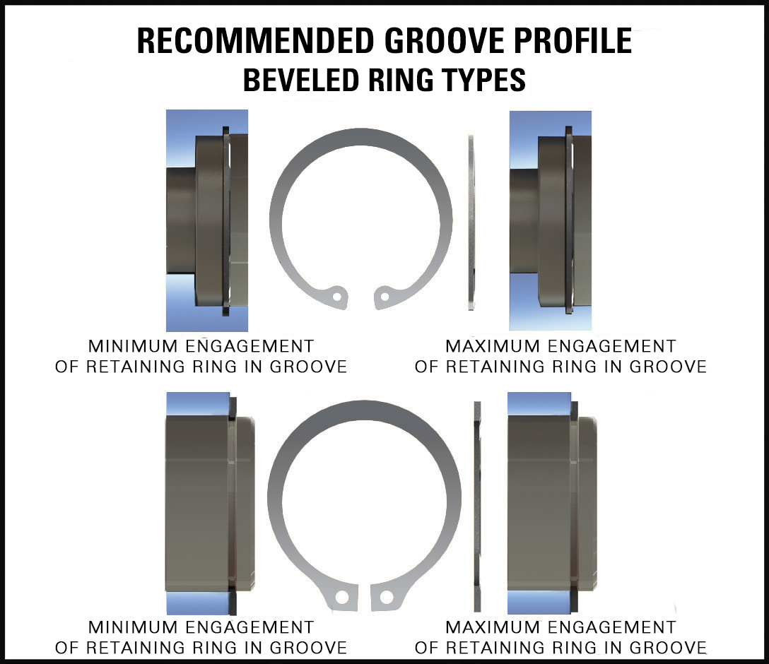 Technical Considerations for the Selection of Retaining Rings Daemar Inc